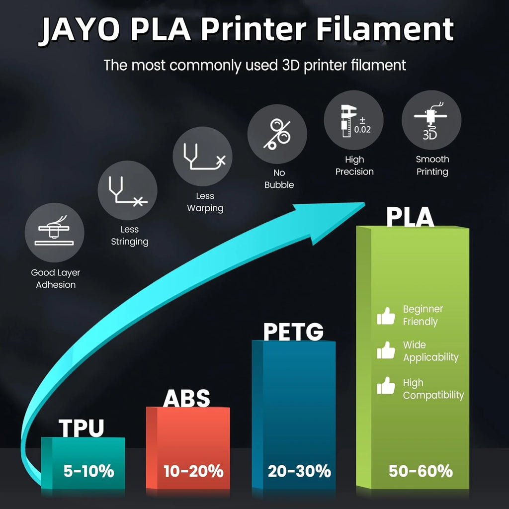 JAYO 3D Printer PLA/PLA Meta/PETG/PLA PLUS/PLA Matte Filament 1.75mm 9/10 Rolls 3D Printing Materials for 3D Printer&3D Pen